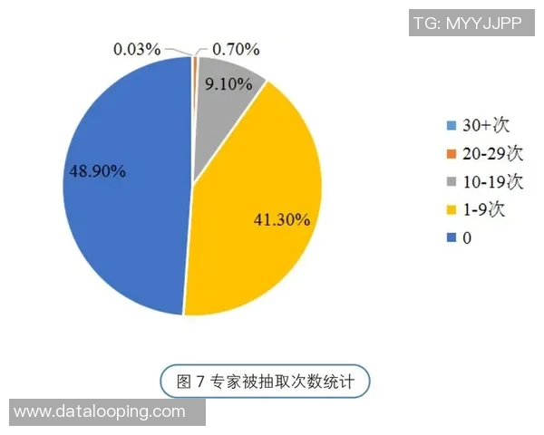 西安羽毛球队配合表现数据分析与战术优化探讨